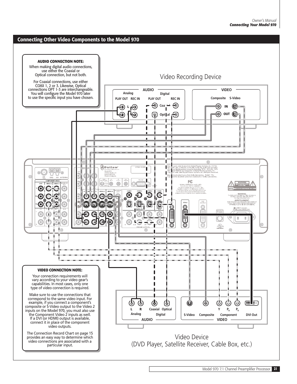 Connecting other video components to the model 970 | Outlaw Audio 970 User Manual | Page 21 / 48