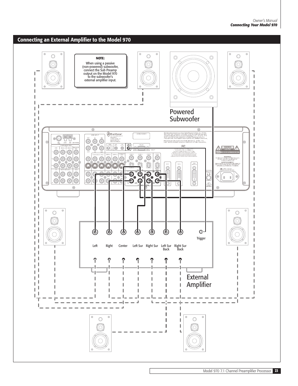 External amplifier powered subwoofer, Connecting an external amplifier to the model 970 | Outlaw Audio 970 User Manual | Page 23 / 48