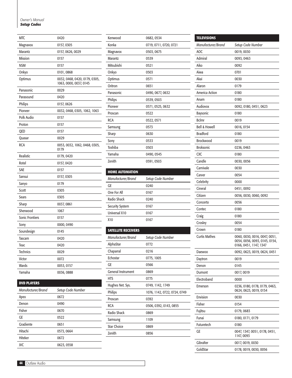 Outlaw Audio 970 User Manual | Page 44 / 48