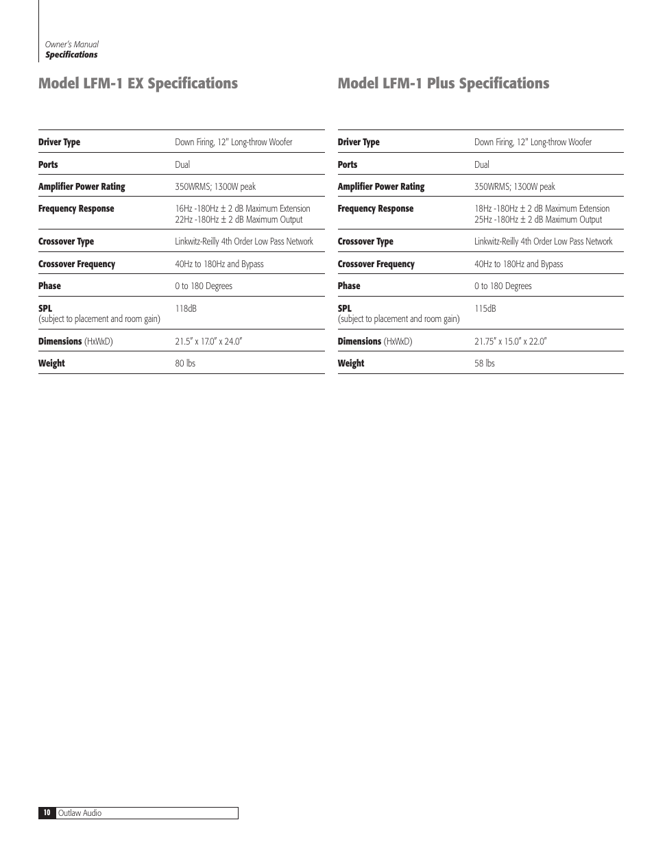 Model lfm-1 ex specifications, Model lfm-1 plus specifications | Outlaw Audio LFM-1Plus User Manual | Page 10 / 12