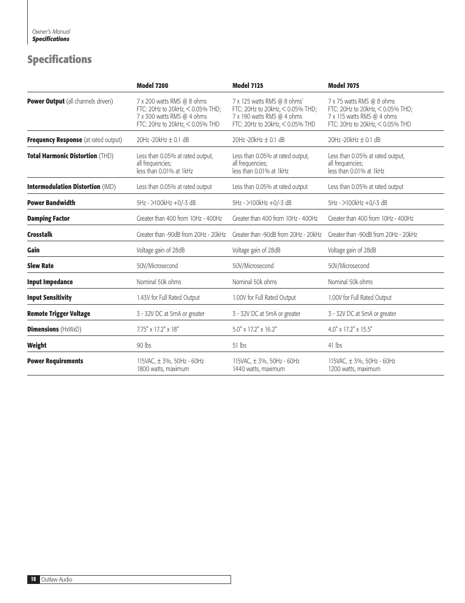 Specifications | Outlaw Audio 7075 User Manual | Page 10 / 12