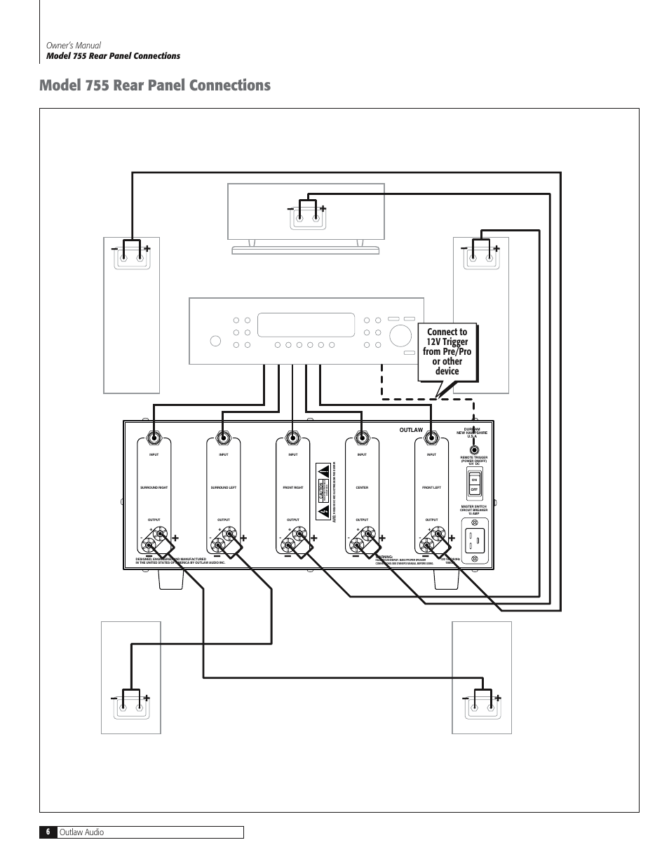 Model 755 rear panel connections | Outlaw Audio 770 User Manual | Page 6 / 12