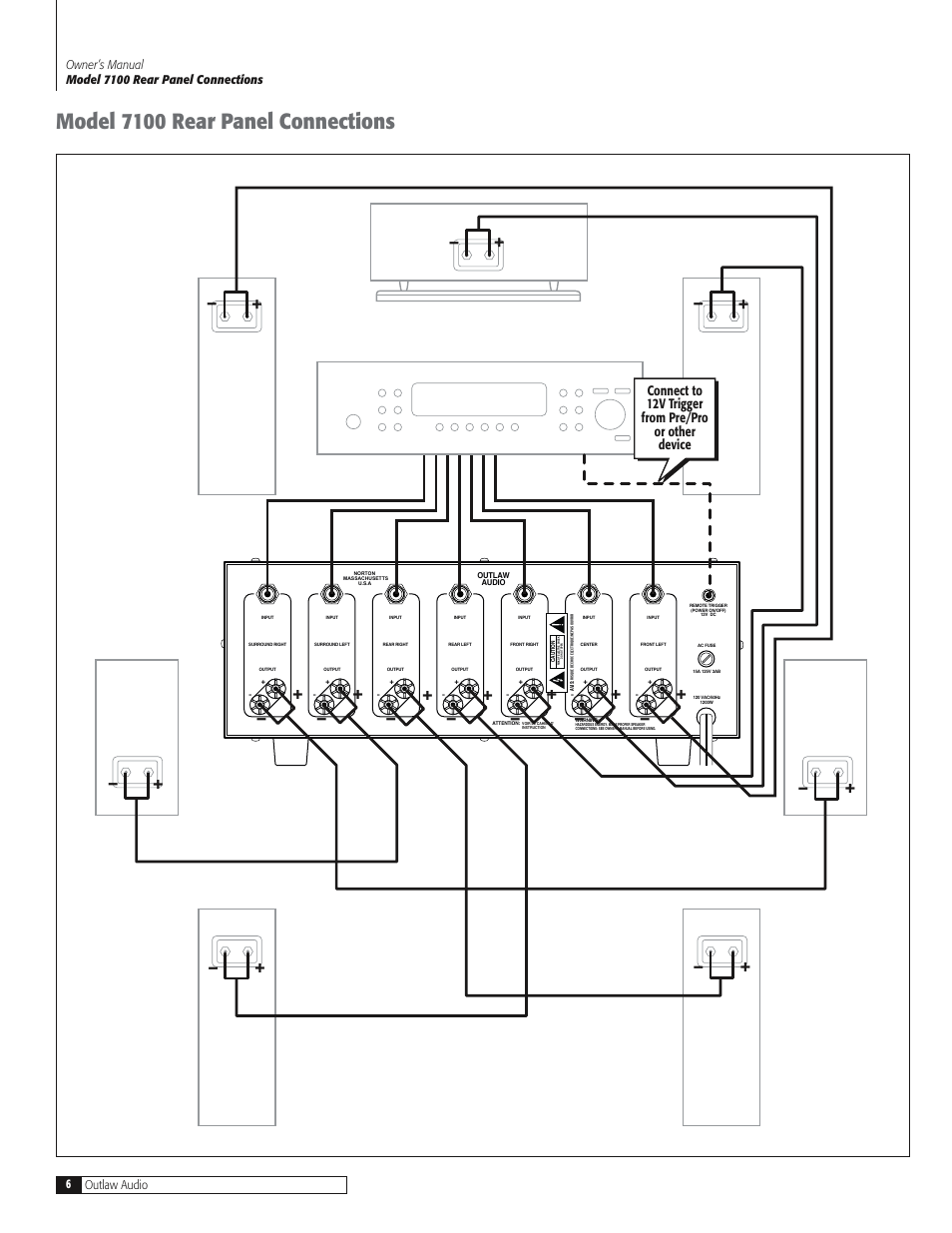 Model 7100 rear panel connections | Outlaw Audio 7100 User Manual | Page 6 / 12