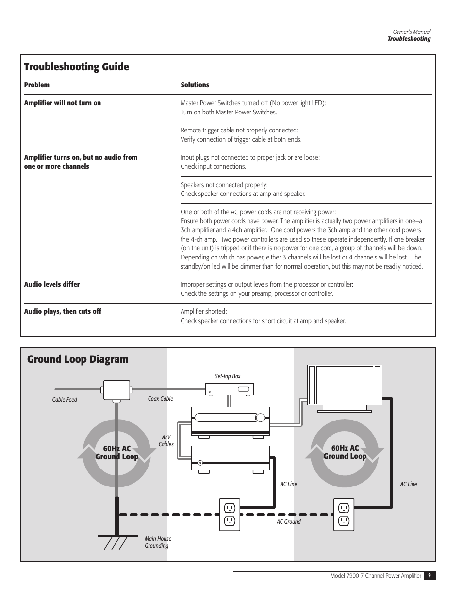 Ground loop diagram, Troubleshooting guide | Outlaw Audio 7900 User Manual | Page 9 / 12