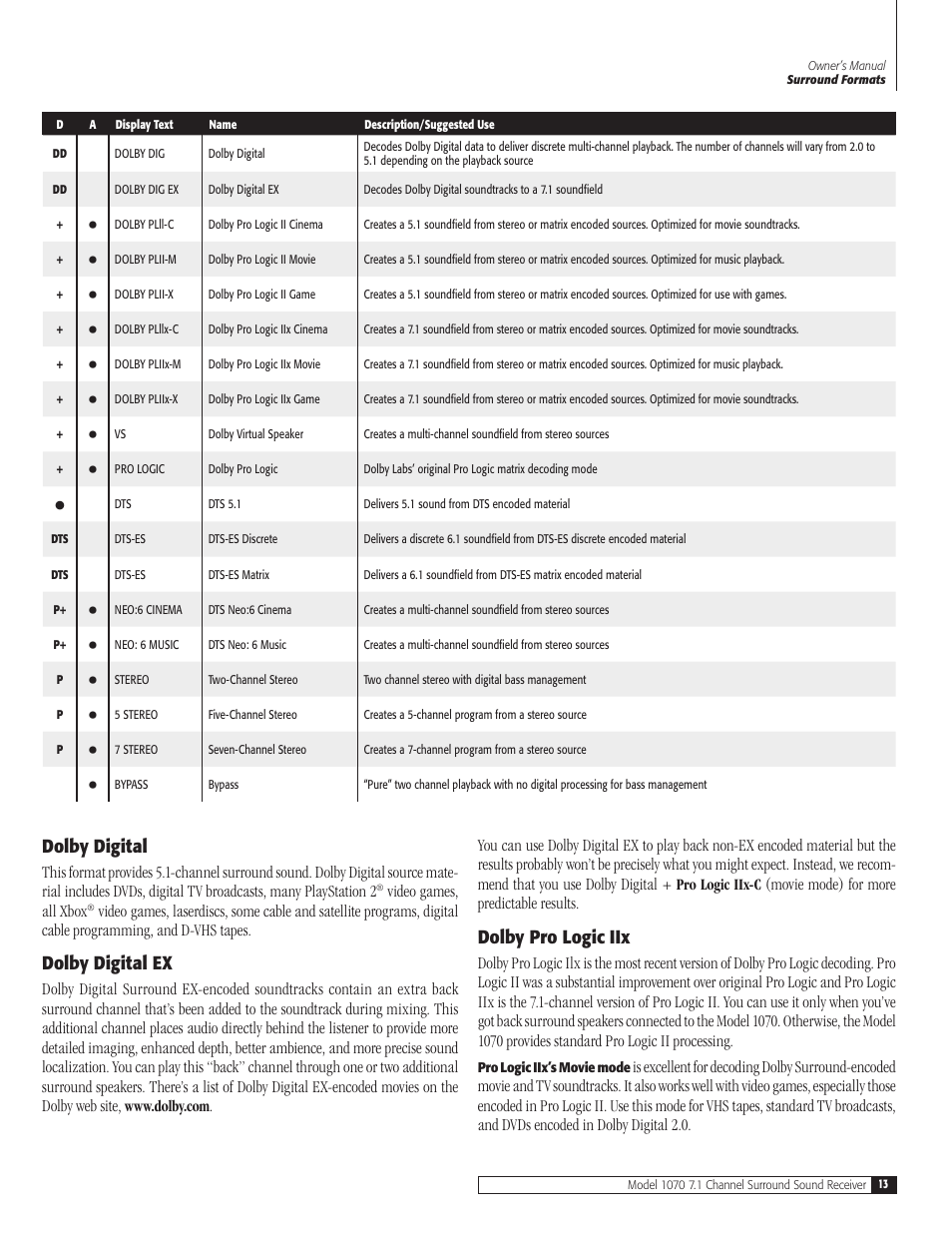 Outlaw Audio 1070 User Manual | Page 13 / 52