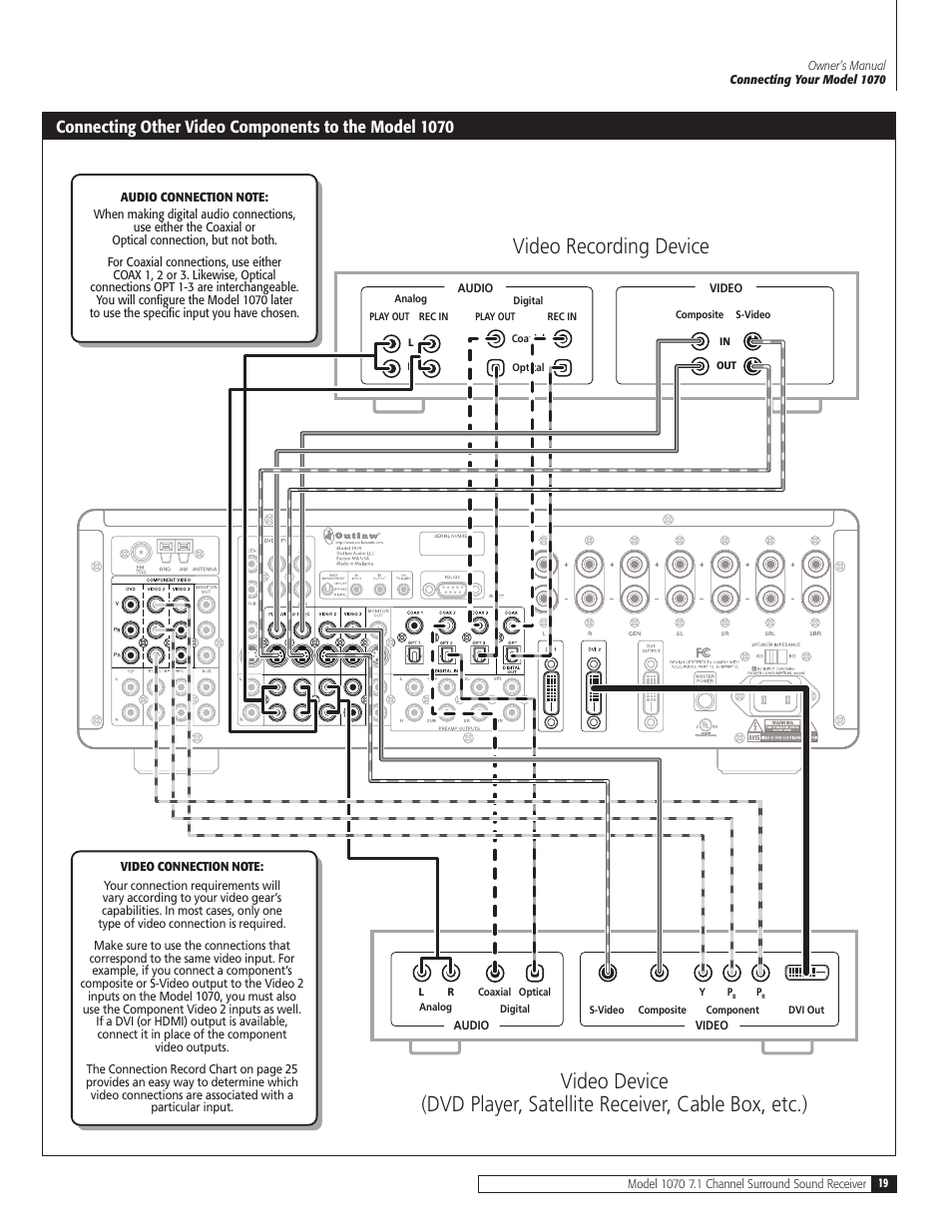 Outlaw Audio 1070 User Manual | Page 19 / 52