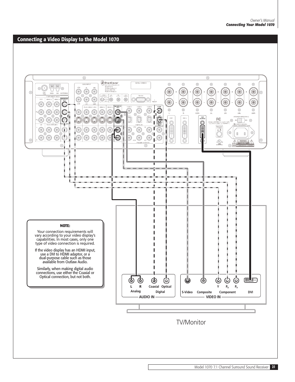 Tv/monitor, Connecting a video display to the model 1070 | Outlaw Audio 1070 User Manual | Page 21 / 52