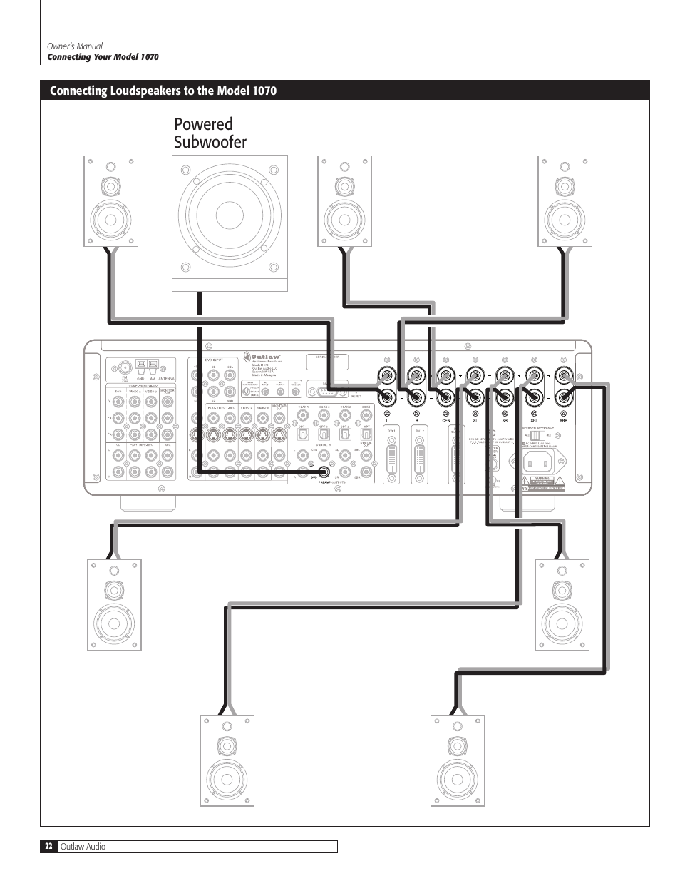 Powered subwoofer | Outlaw Audio 1070 User Manual | Page 22 / 52