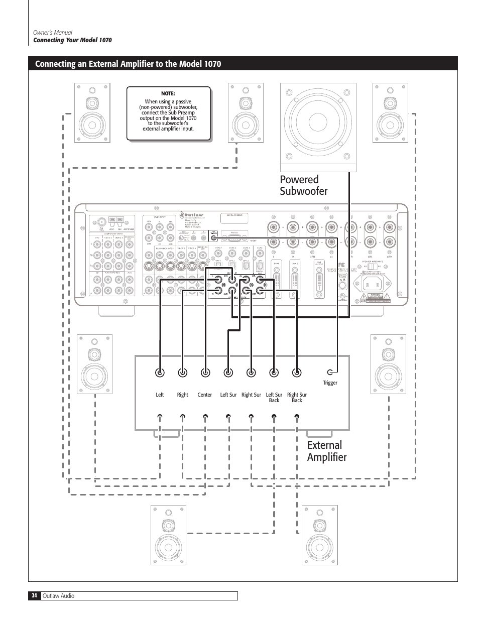 External amplifier powered subwoofer, Connecting an external amplifier to the model 1070 | Outlaw Audio 1070 User Manual | Page 24 / 52