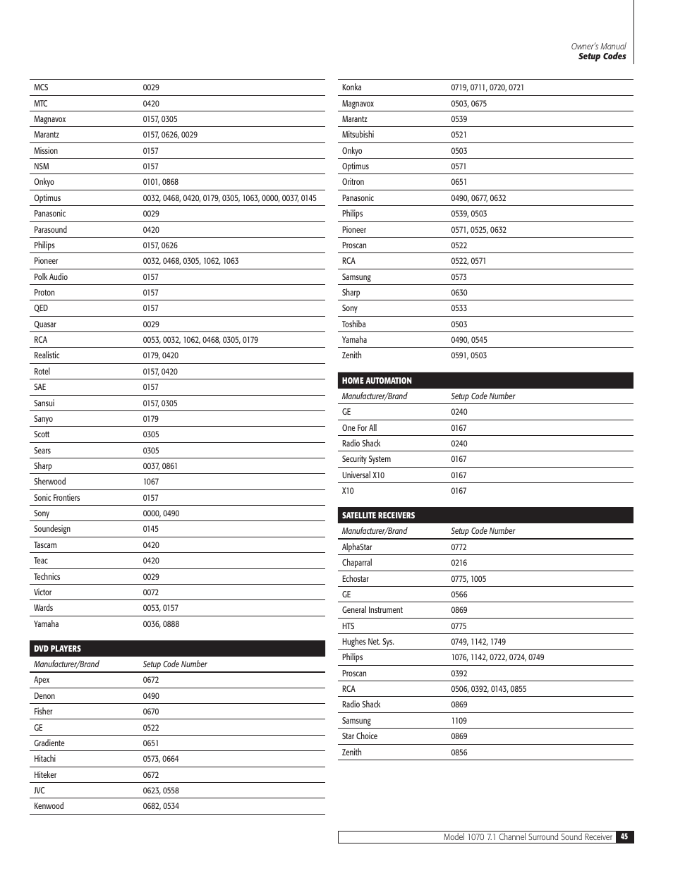 Outlaw Audio 1070 User Manual | Page 45 / 52