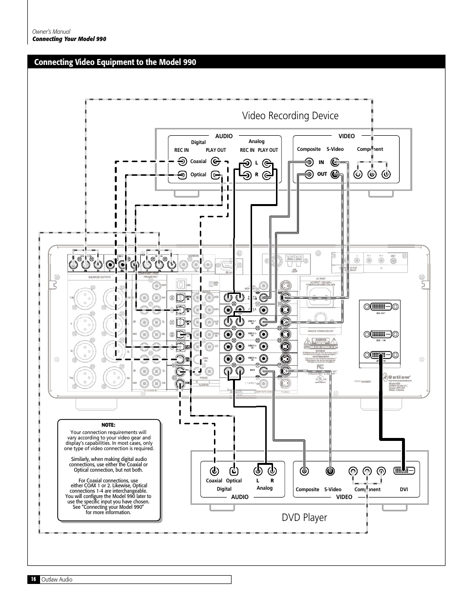 Dvd player video recording device, Connecting video equipment to the model 990 | Outlaw Audio 990 User Manual | Page 16 / 52