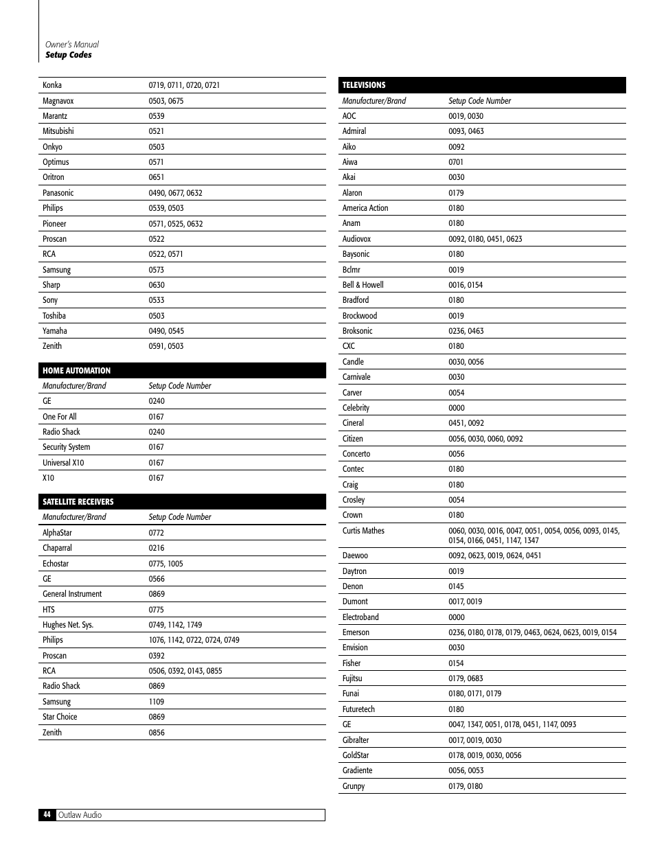 Outlaw Audio 990 User Manual | Page 44 / 52