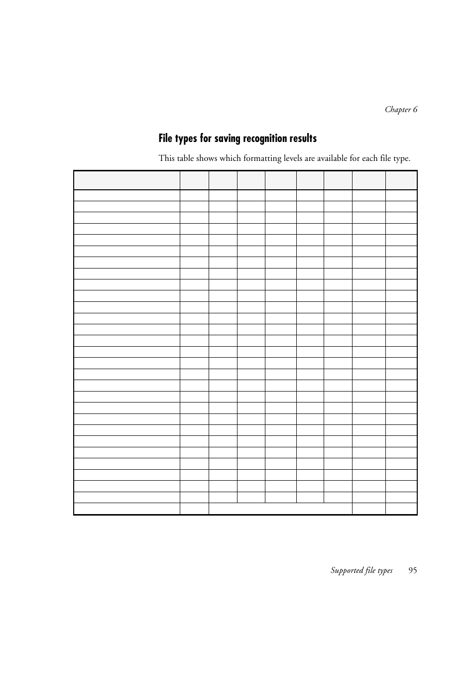 File types for saving recognition results, Chapter 6 supported file types 95 | OmniWare Pro 12 ScanSoft User Manual | Page 95 / 100