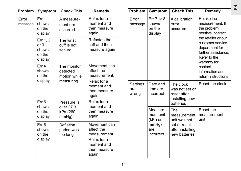 Oregon Scientific BPW810 User Manual | Page 15 / 20