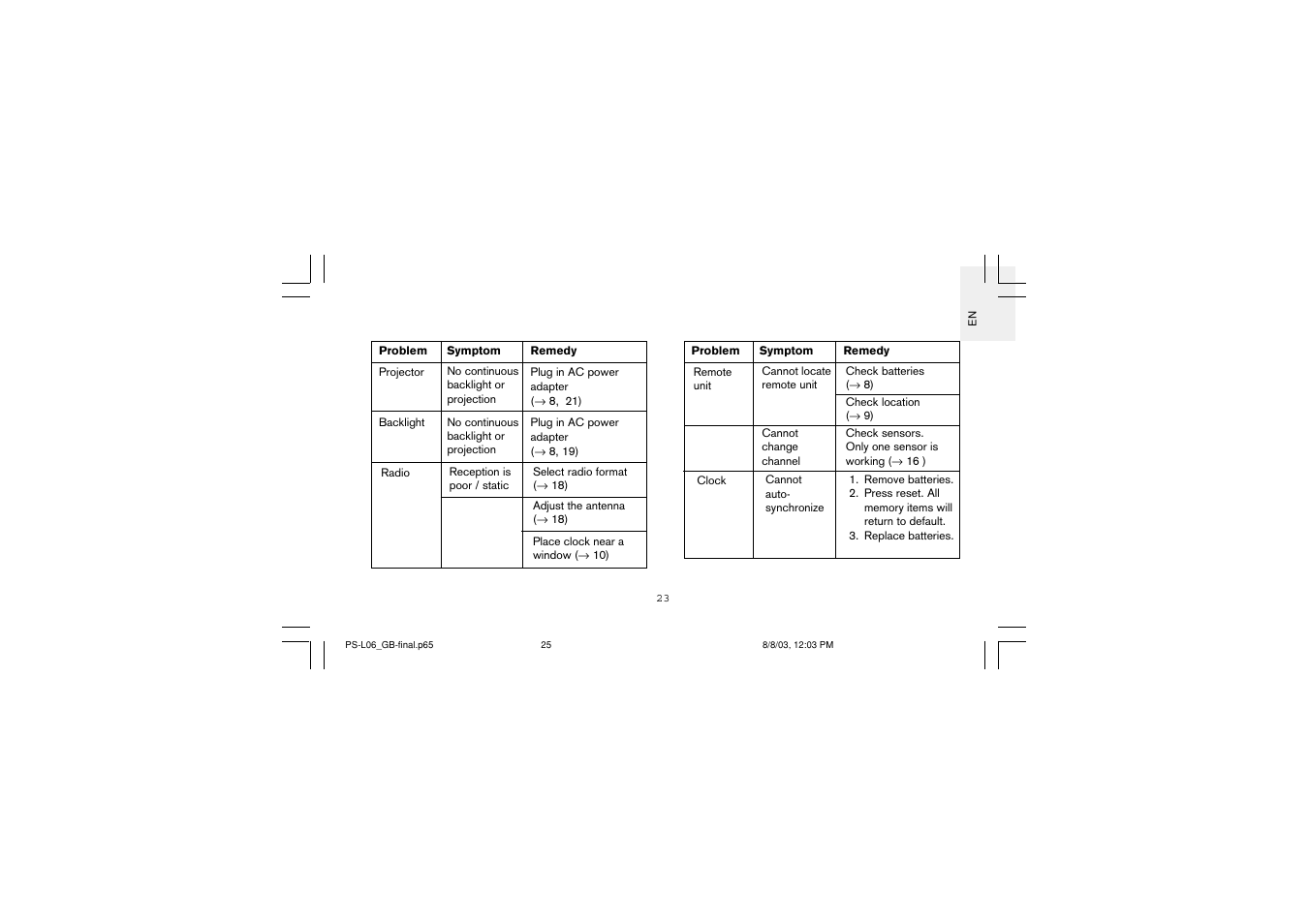 Oregon Scientific PS-L06U User Manual | Page 25 / 30