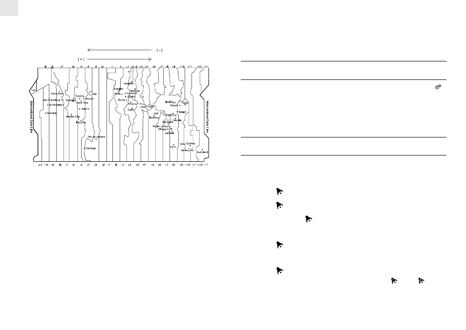 About the hourly-chime function, About the alarm | Oregon Scientific Multi-Band Radio-controlled Travel Alarm Clock RMB383A User Manual | Page 6 / 9