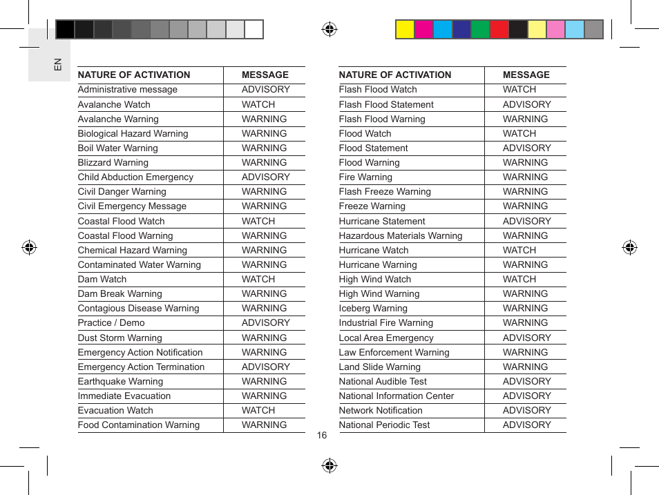 Oregon Scientific WR601N User Manual | Page 18 / 24