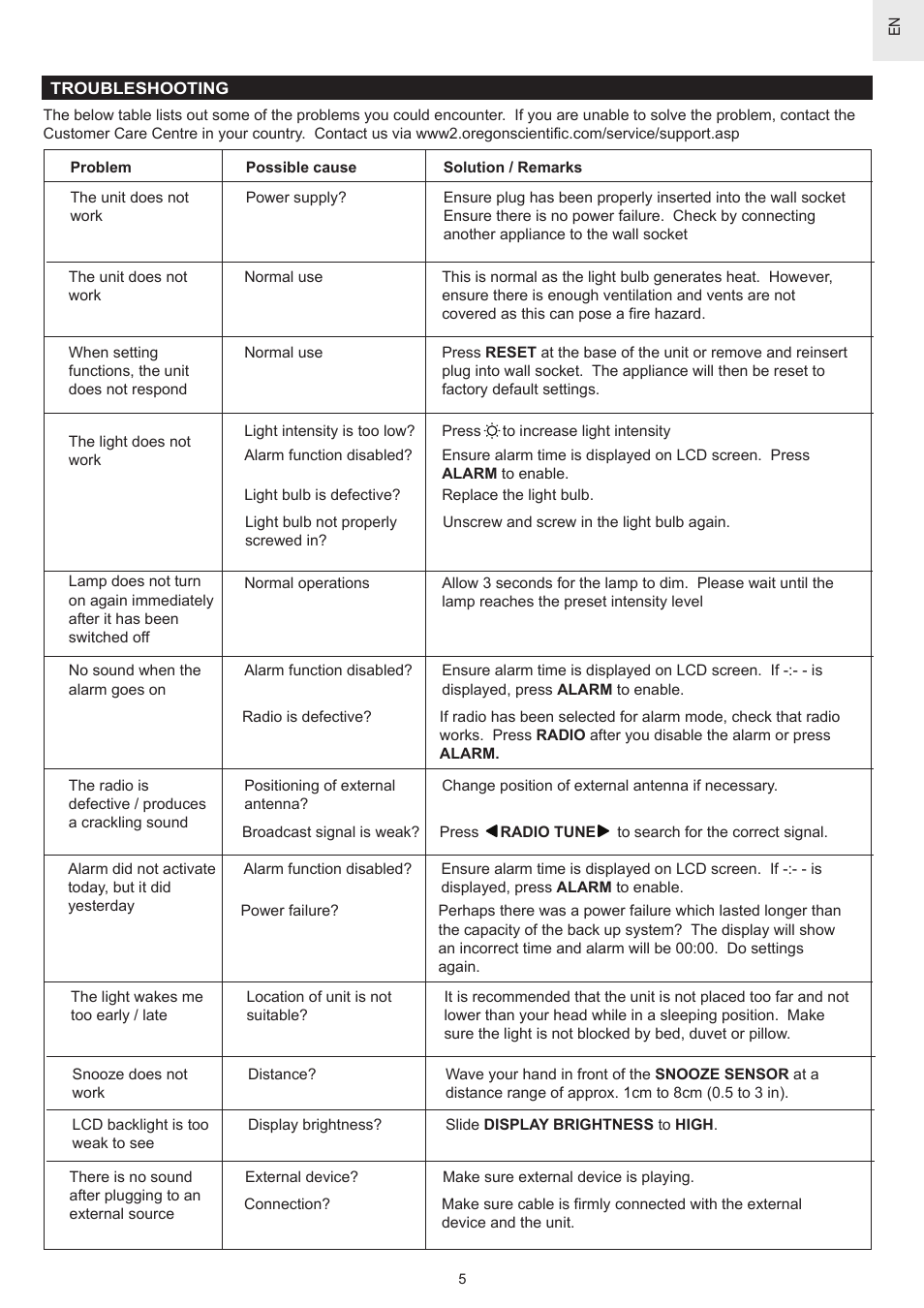 Oregon Scientific WS902 User Manual | Page 7 / 8