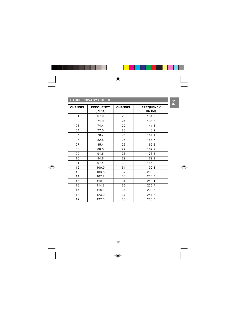 Oregon Scientific PMR RADIO TRANSCEIVER TP380 User Manual | Page 17 / 20