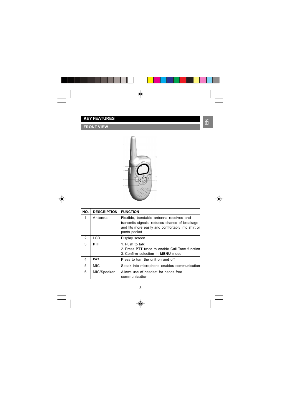 Oregon Scientific PMR RADIO TRANSCEIVER TP380 User Manual | Page 3 / 20