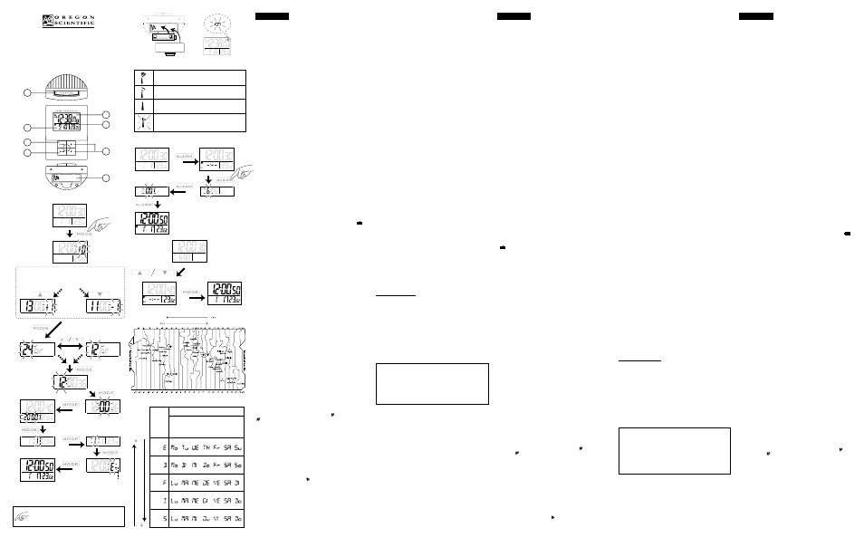 Oregon Scientific RM983 User Manual | 2 pages