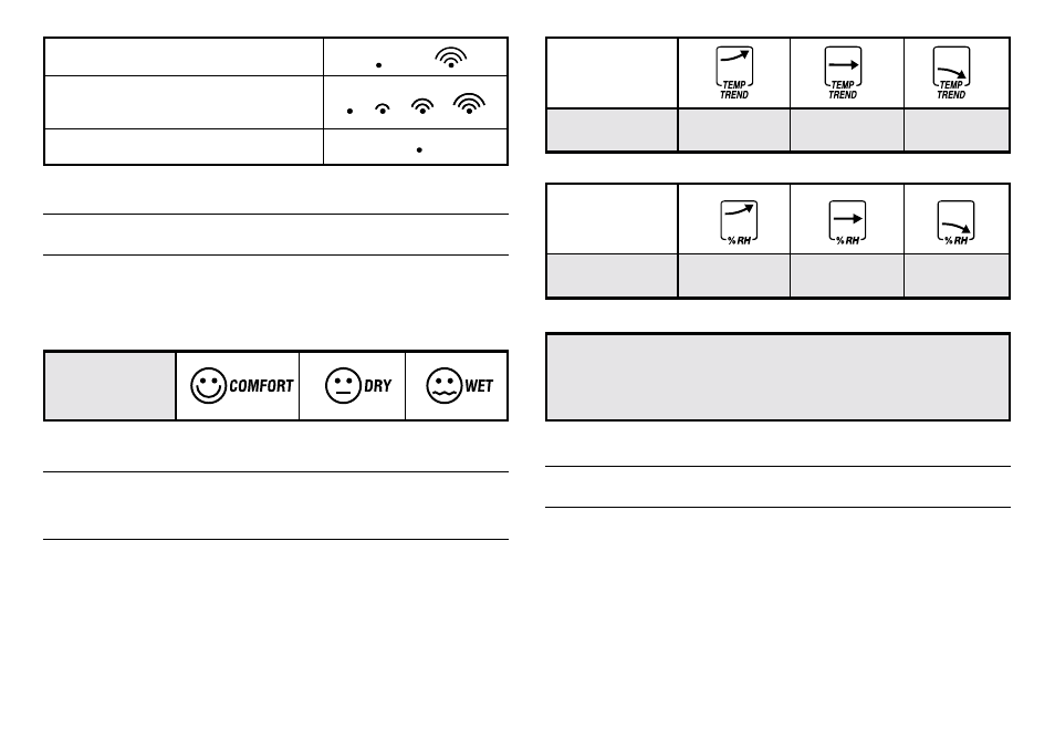 The comfort-level icons, Temperature and humidity trend indicators, Remote sensor scanning | Oregon Scientific EMR963HG User Manual | Page 6 / 12