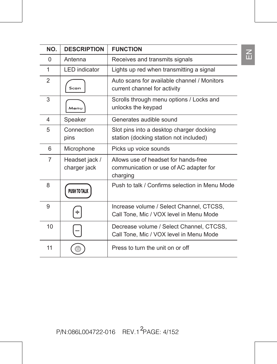 Oregon Scientific Pair of PMR446 Two-Way Personal Radios TP391 User Manual | Page 4 / 18