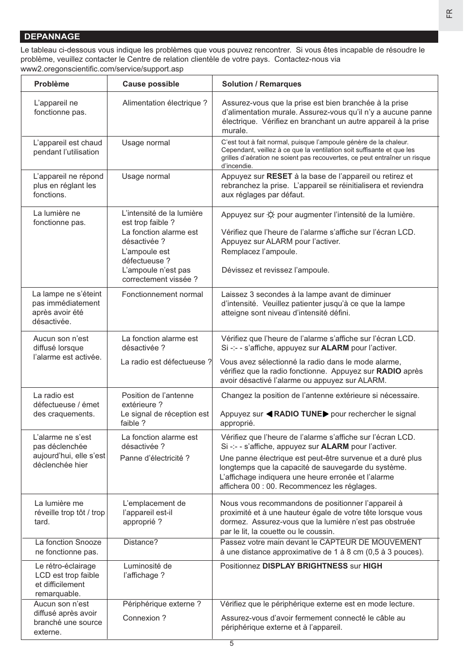 Oregon Scientific WS902H User Manual | Page 21 / 52