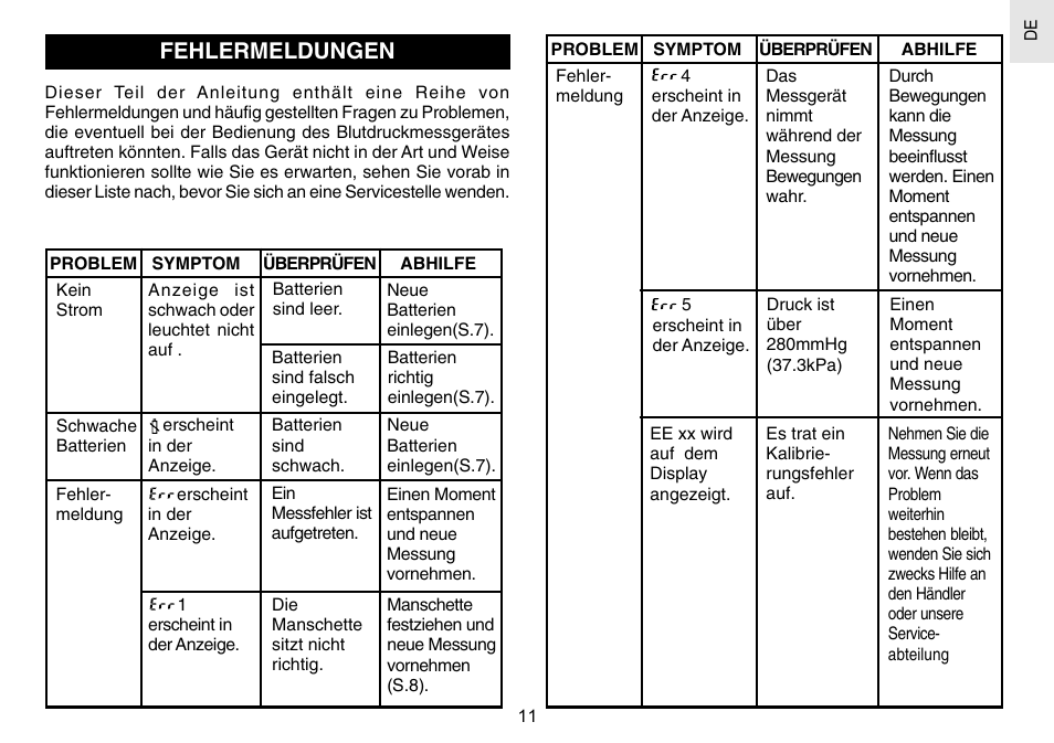 Fehlermeldungen | Oregon Scientific BPW120 User Manual | Page 41 / 121