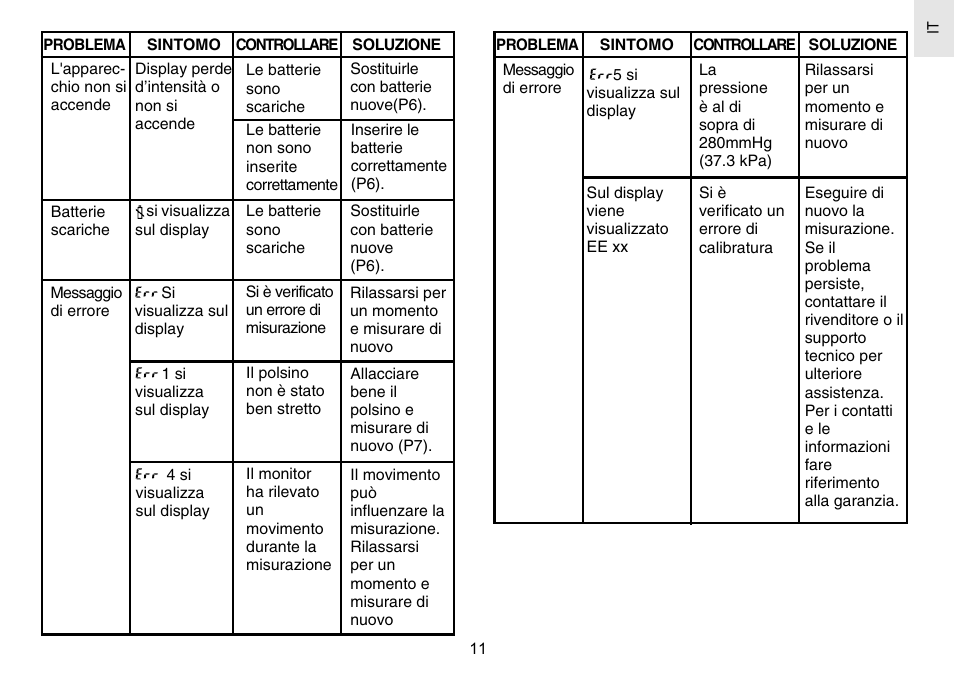 Oregon Scientific BPW120 User Manual | Page 71 / 121