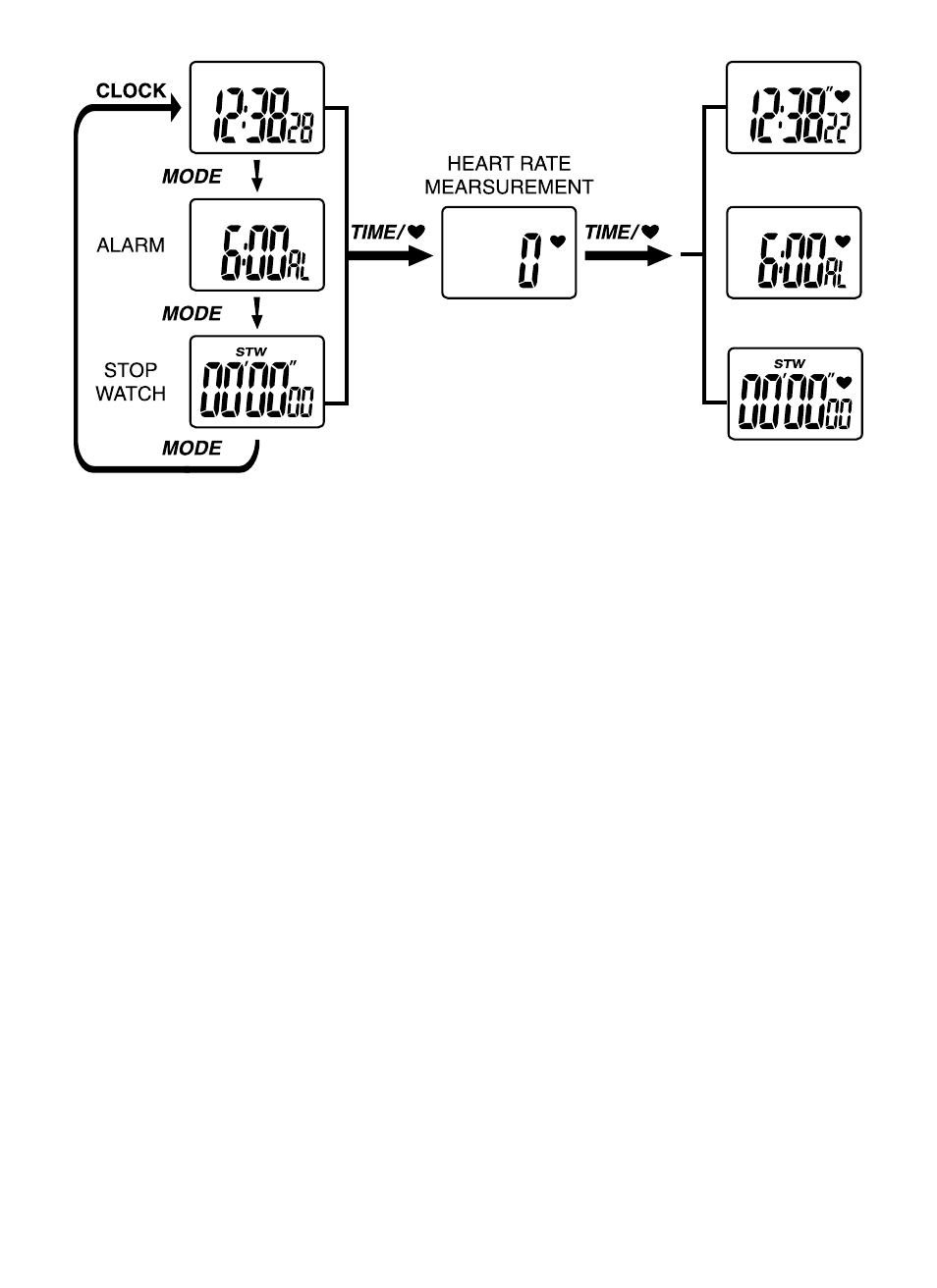 Oregon Scientific HR102 User Manual | Page 12 / 16