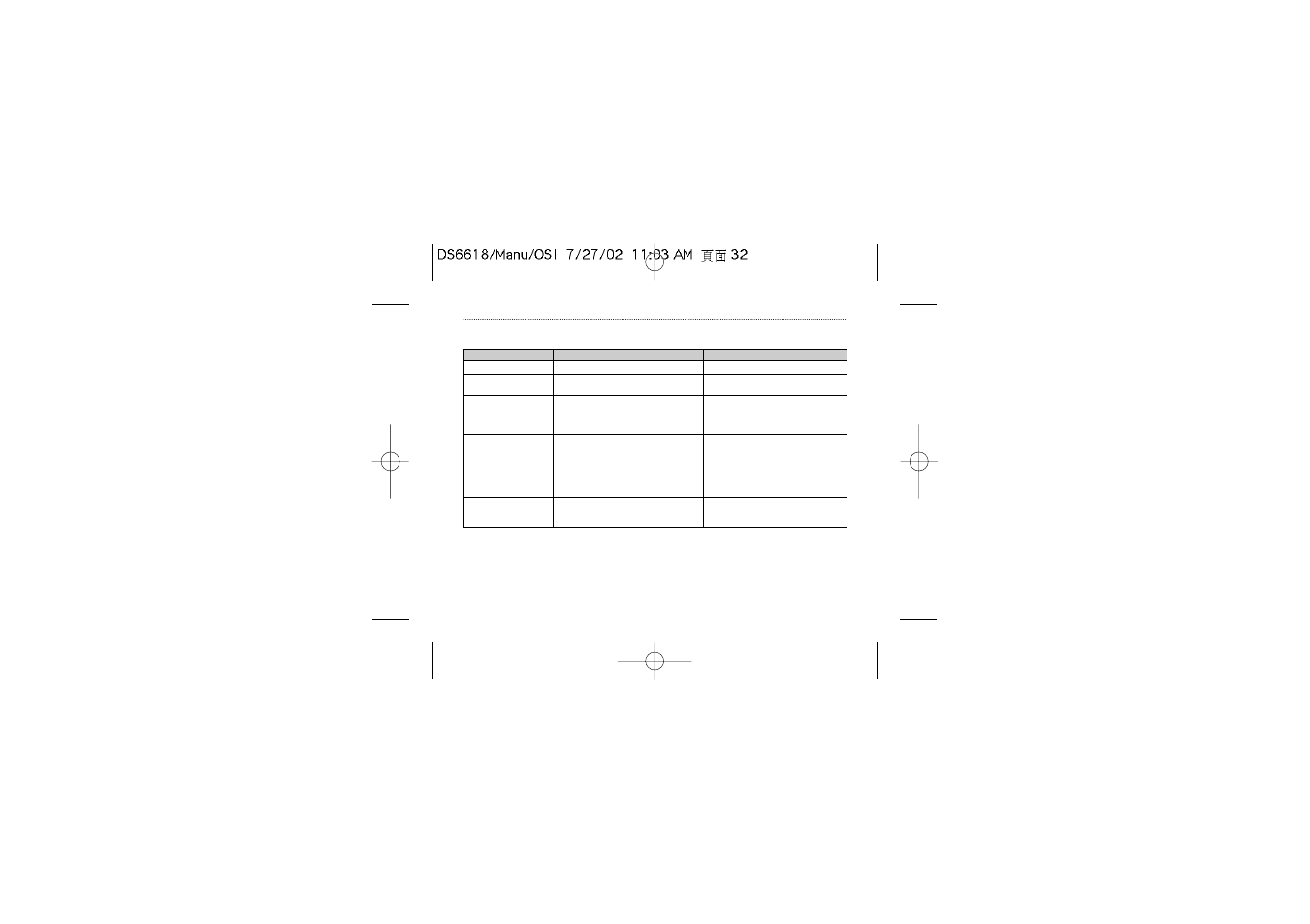 Troubleshooting | Oregon Scientific Digital Camera DS6618 User Manual | Page 32 / 36