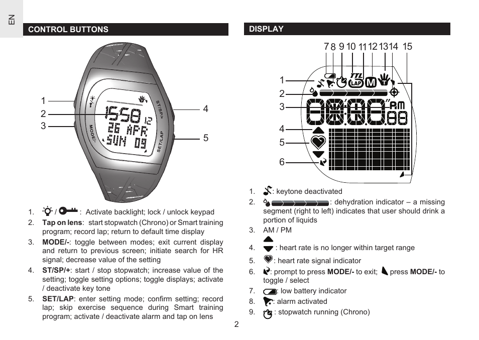 Oregon Scientific Heart Rate Monitor with Hydration Alert SH201 User Manual | Page 2 / 21