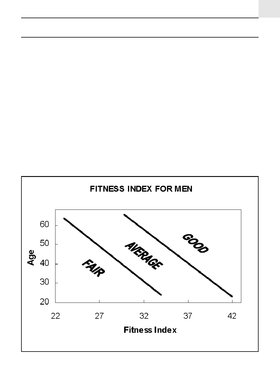 Fitness index | Oregon Scientific Smart Trainer/Trainer Pro HR308 User Manual | Page 5 / 21