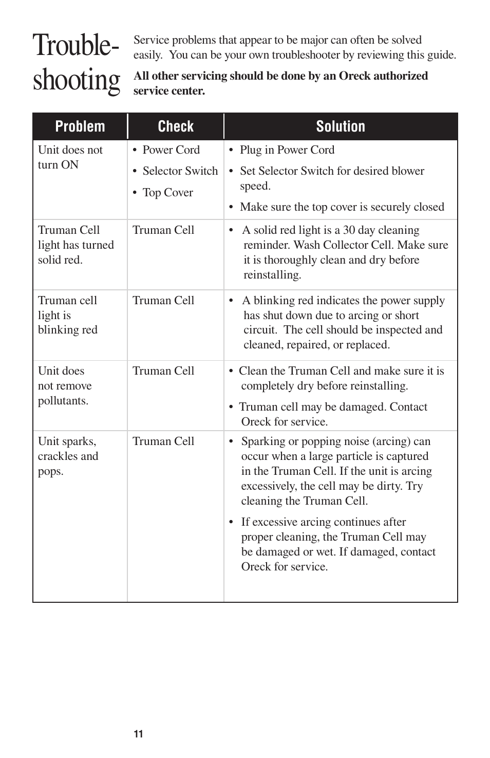 Trouble- shooting | Oreck ProShield Air Purifier User Manual | Page 14 / 18