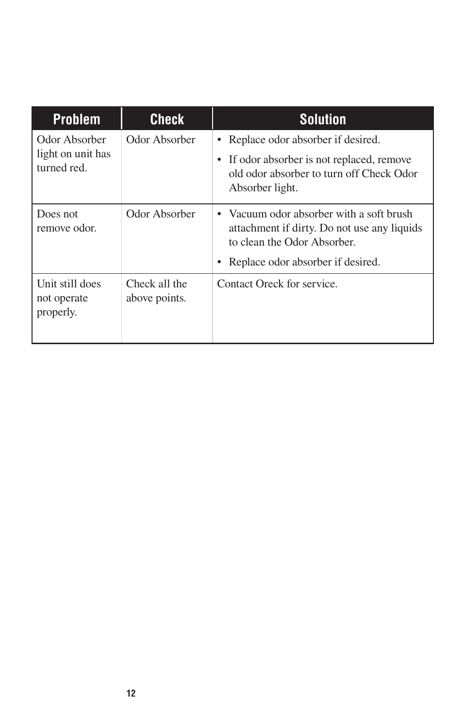 Problem check solution | Oreck ProShield Air Purifier User Manual | Page 15 / 18