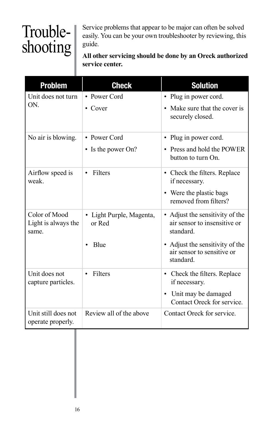 Trouble- shooting | Oreck Air User Manual | Page 16 / 54