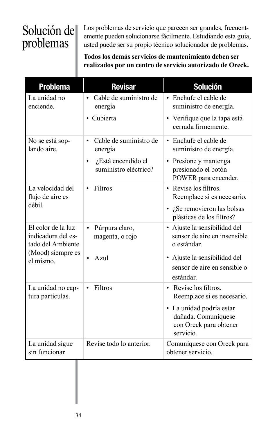 Solución de problemas | Oreck Air User Manual | Page 34 / 54