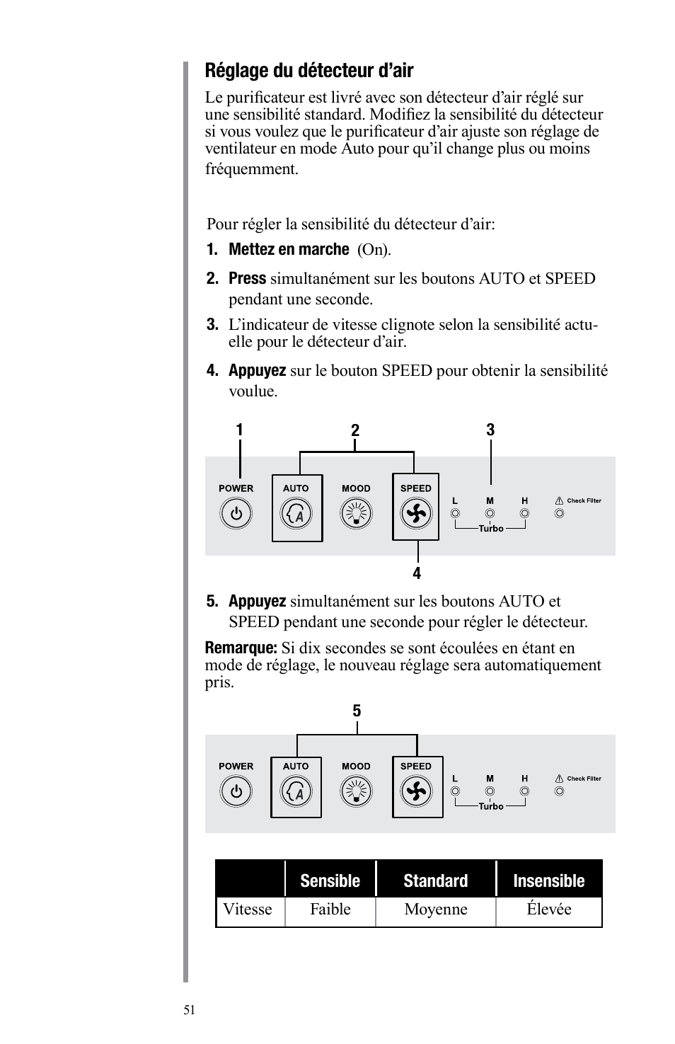 Réglage du détecteur d’air | Oreck Air User Manual | Page 51 / 54