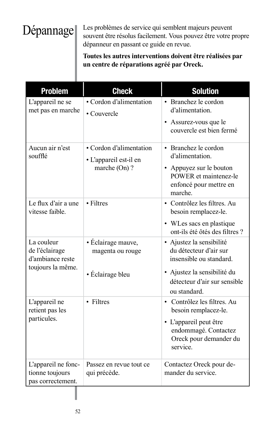 Dépannage, Problem check solution | Oreck Air User Manual | Page 52 / 54