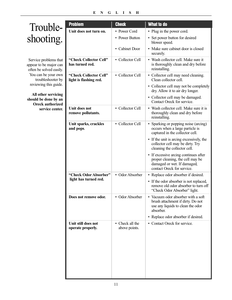 Trouble- shooting | Oreck XL Рrofessional air purifier AIRT Series User Manual | Page 11 / 24