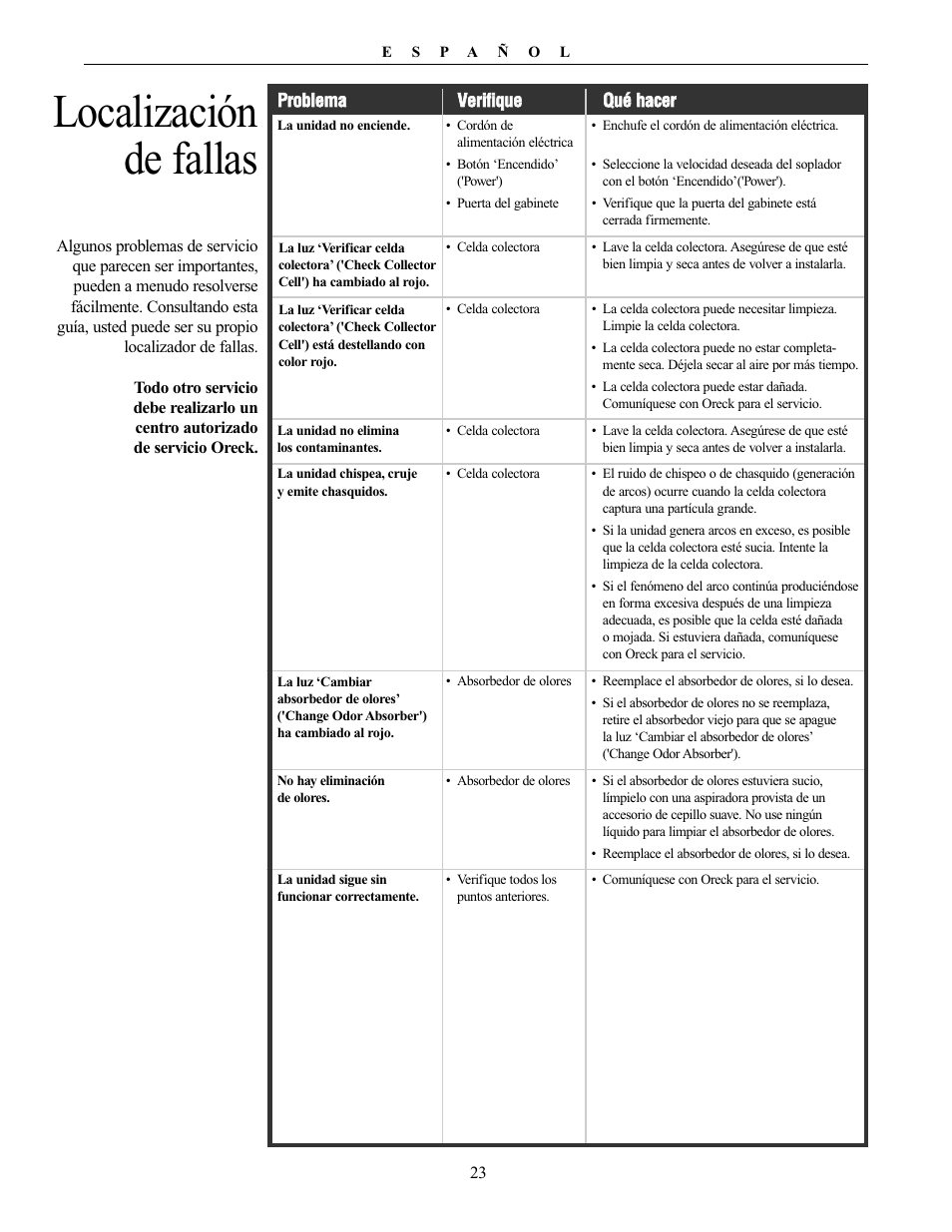 Localización de fallas | Oreck XL Рrofessional air purifier AIRT Series User Manual | Page 23 / 24