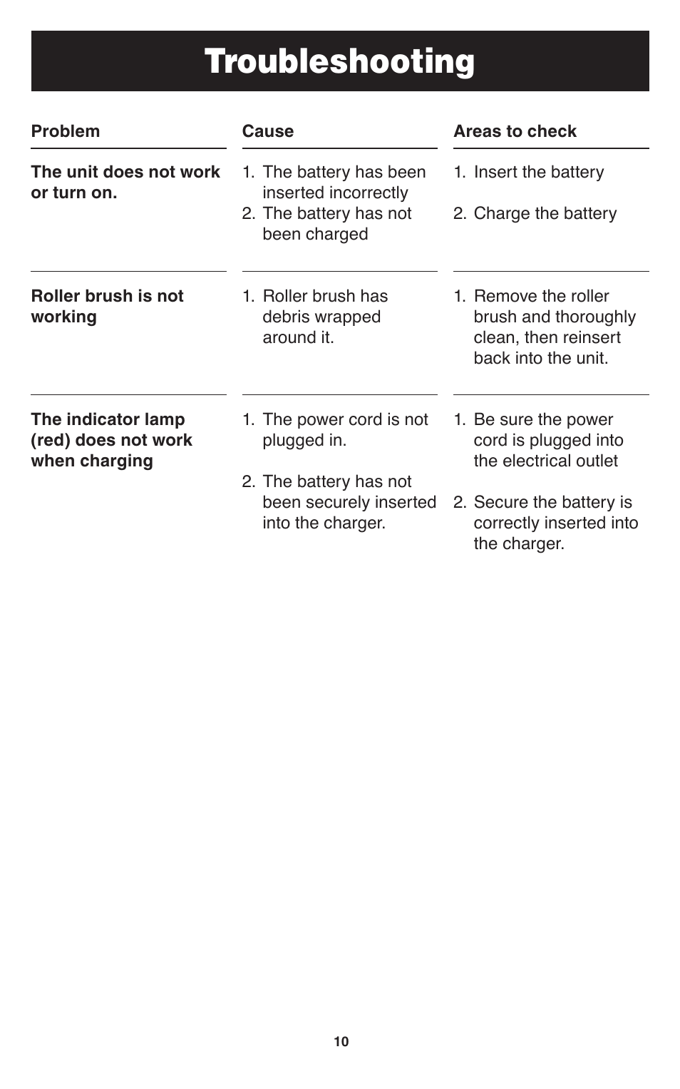 Troubleshooting | Oreck SPEED SWEEP TEK 100 User Manual | Page 11 / 12