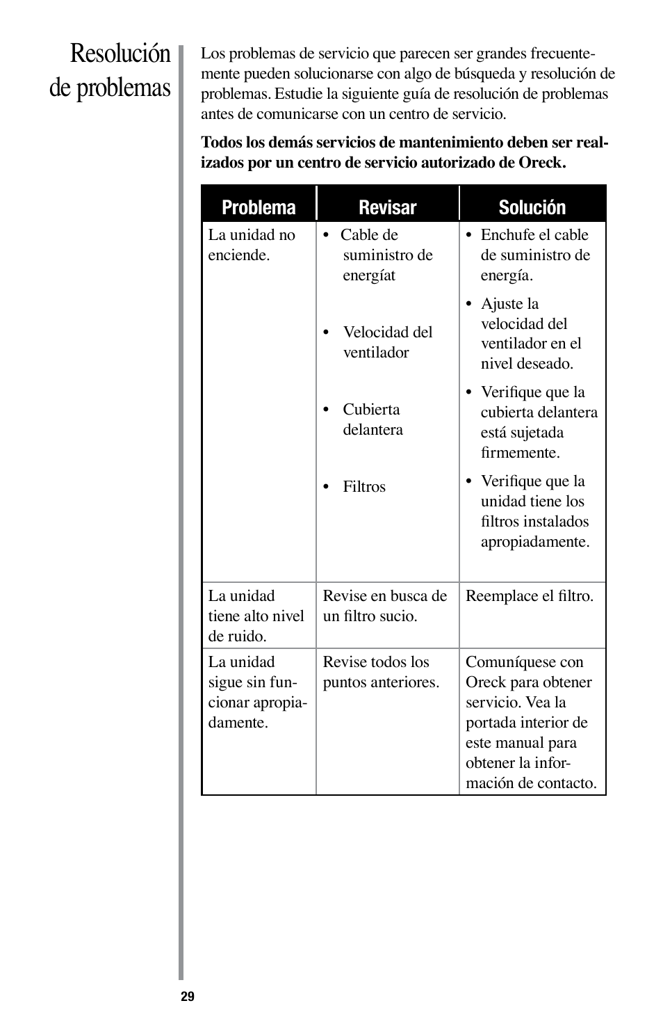Resolución de problemas | Oreck Optimax Small Room Air Purifier AIR94 User Manual | Page 32 / 36