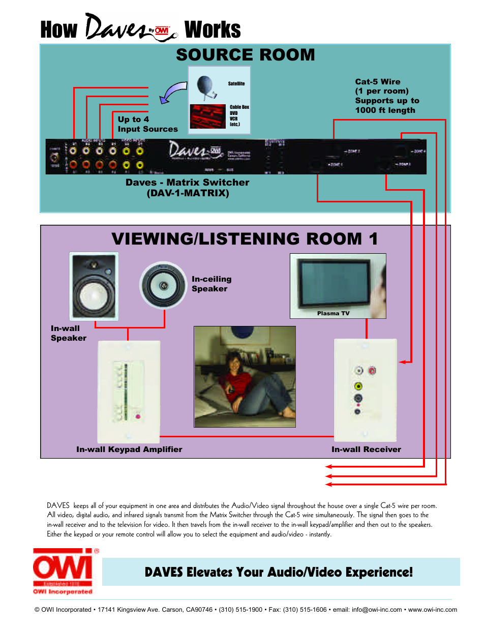 How works, Source room, Viewing/listening room 1 | Daves elevates your audio/video experience | OWI DAVES none User Manual | Page 4 / 4