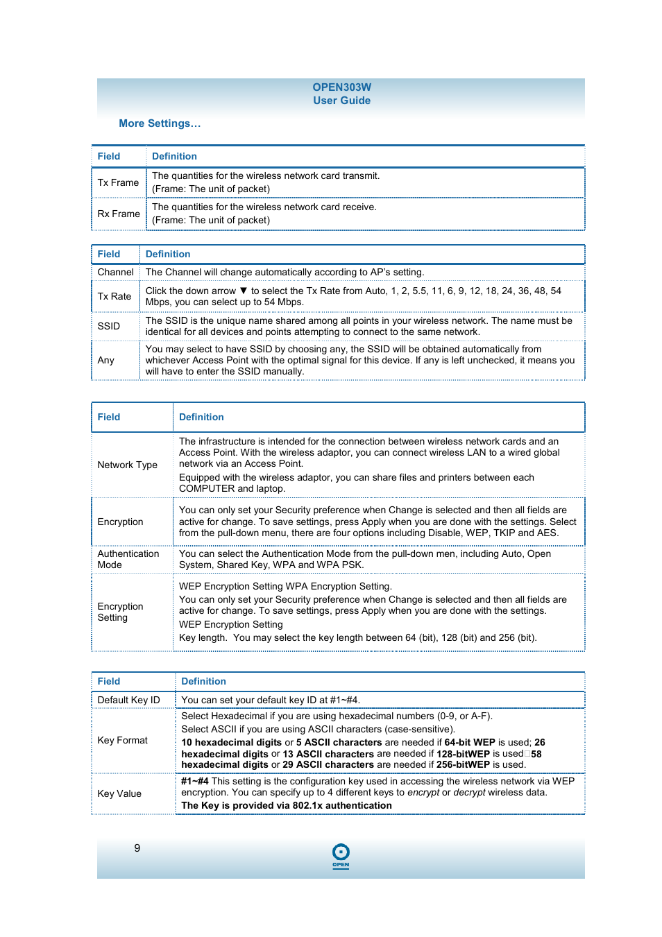 OpenBrain Wireless USB Adaptor 303W User Manual | Page 9 / 14