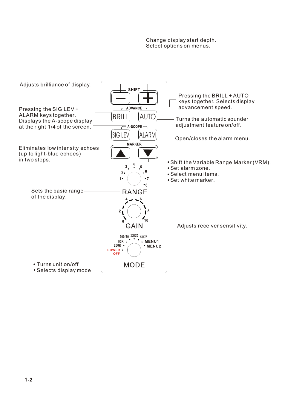 Т³гж 10, Brill, Alarm auto | Sig lev | Onwa KF-667 User Manual | Page 10 / 35