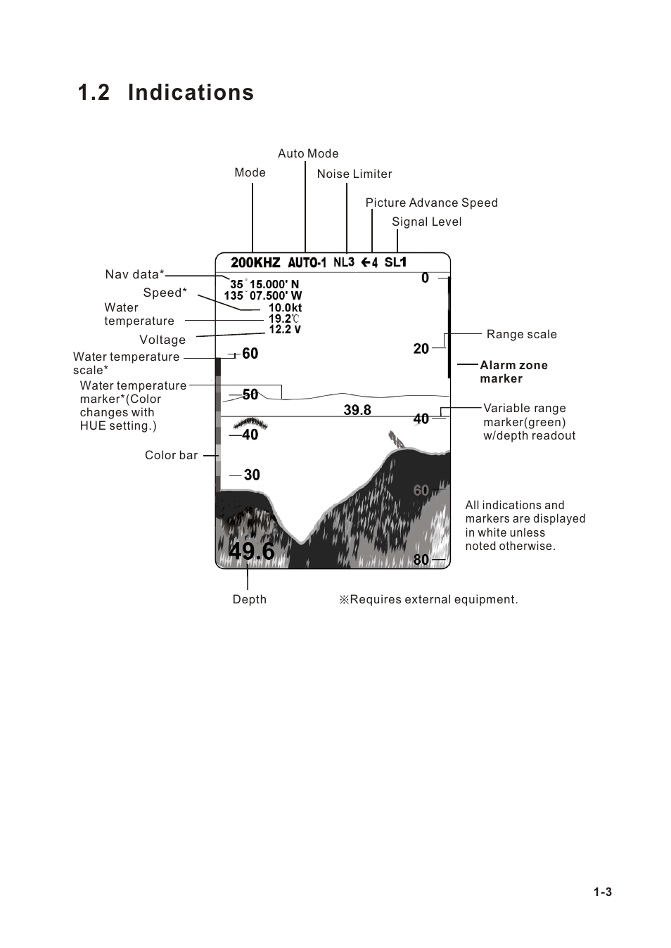 Т³гж 11, 2 indications | Onwa KF-667 User Manual | Page 11 / 35