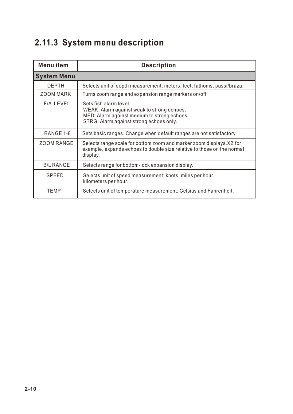 Т³гж 21, 3 system menu description | Onwa KF-667 User Manual | Page 21 / 35