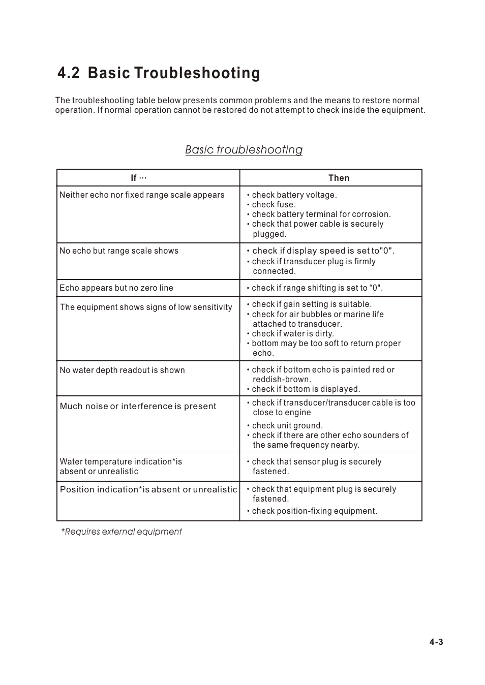 Т³гж 30, 2 basic troubleshooting, Basic troubleshooting | Onwa KF-667 User Manual | Page 30 / 35